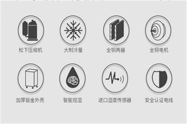 餅干廠干燥用可移動式去濕機