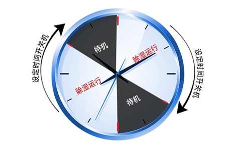 除濕機壓縮機不運轉怎么辦