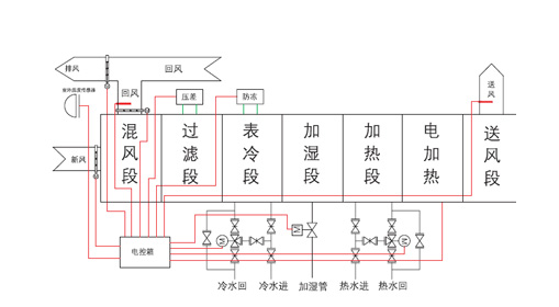 恒溫恒濕機工作原理