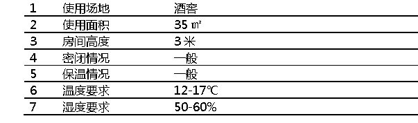 酒窖情況介紹