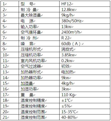 酒窖恒溫恒濕機技術(shù)參數(shù)表