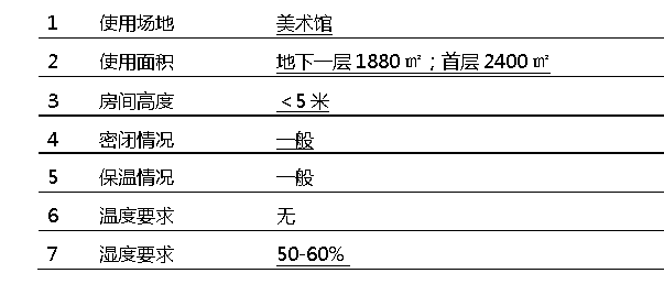 *術館的室內情況