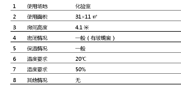 化驗室恒溫恒濕機使用環境介紹