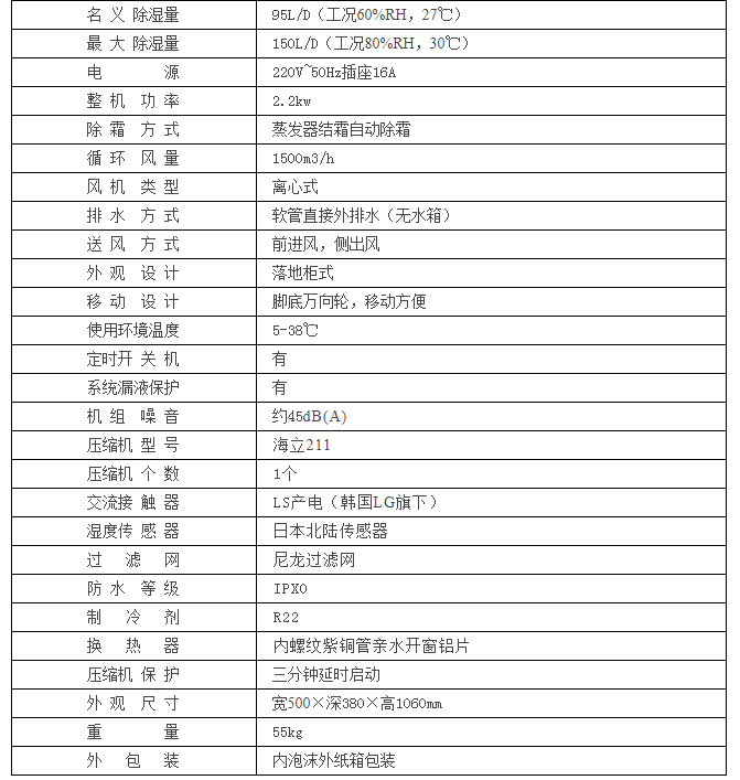 HJ-8150H紙箱包裝倉庫除濕機參數(shù)表