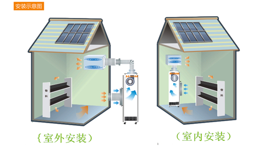 耐55度高溫烘干除濕機(jī)