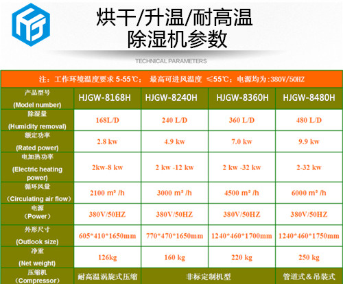 耐55度高溫烘干除濕機(jī)